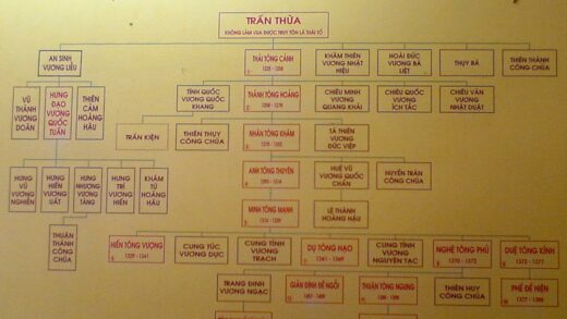 Image result for gia phả