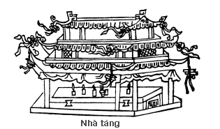 Phong tục về Tang Ma